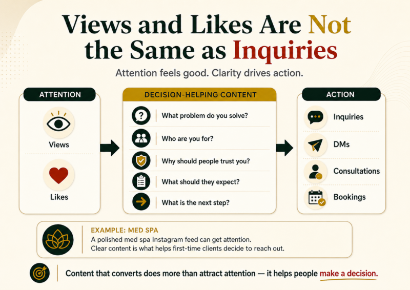 Views and Likes are not the Same As Inqueries