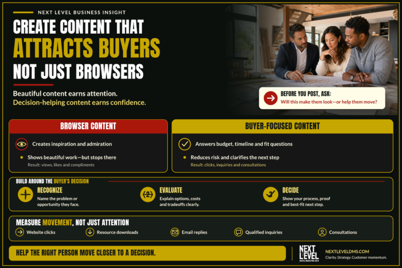 Next_Level_DMS_Buyers_Not_Browsers_Infographic_1800x1200