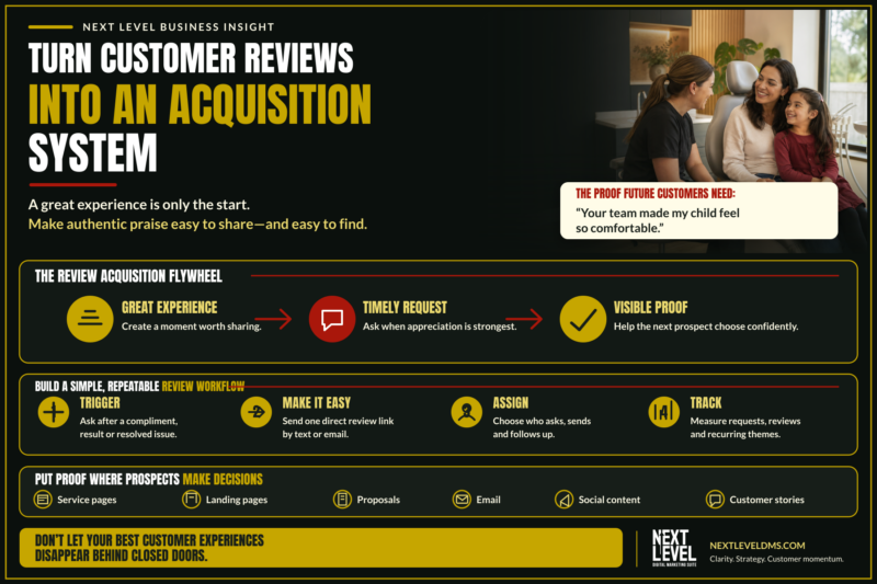 Next_Level_DMS_Customer_Reviews_Acquisition_System_Infographic_1800x1200