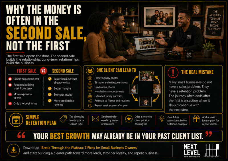 second sale not first